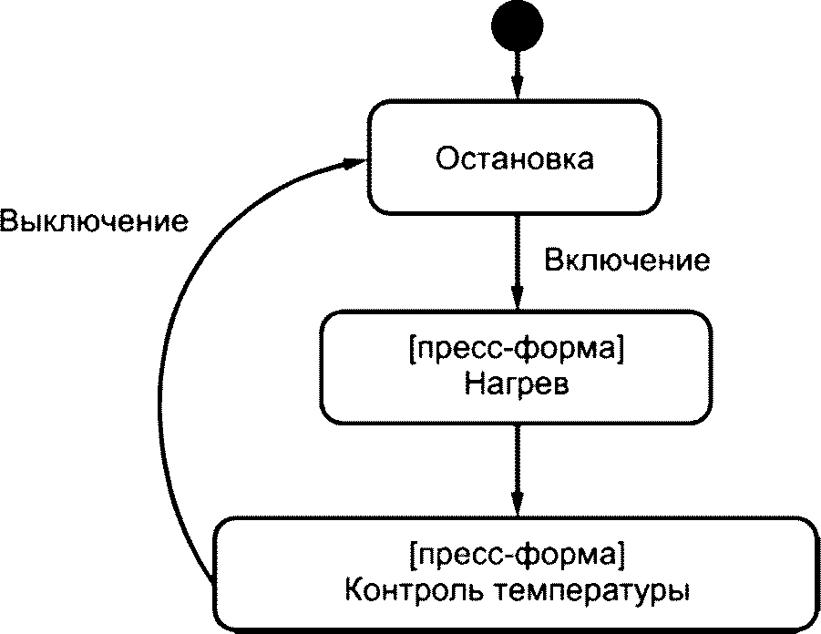 рис. 11