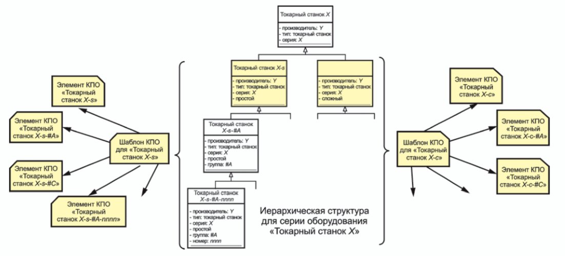 рис. 3
