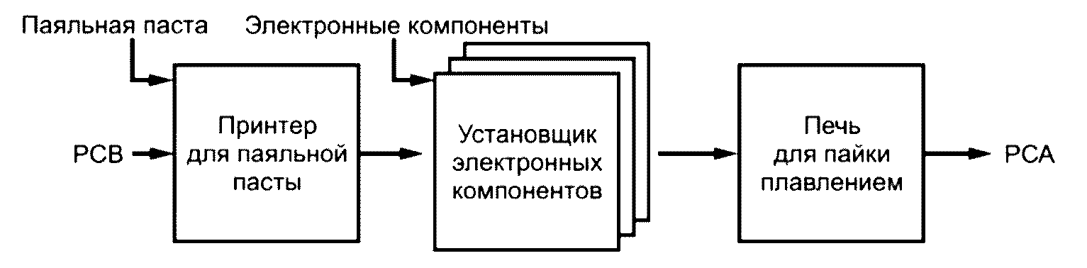рис. 4