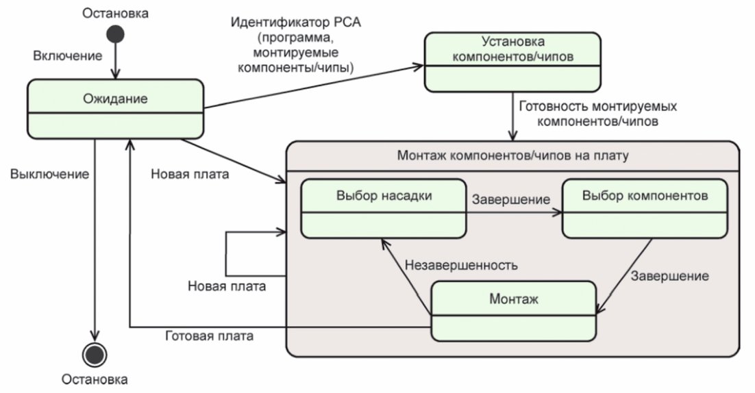 рис. 6