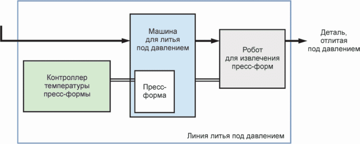 рис. 8