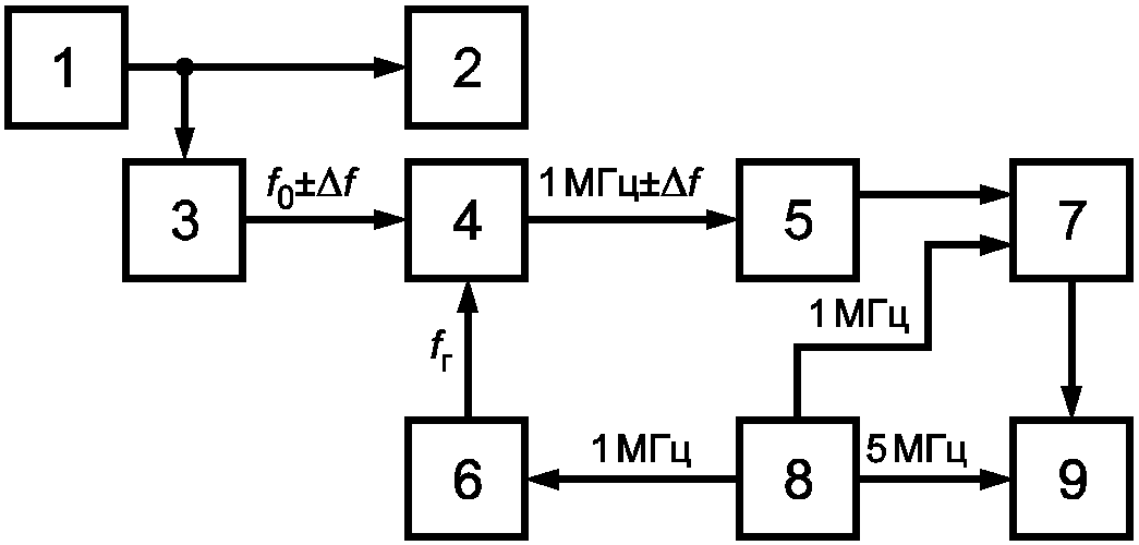 рис. 8