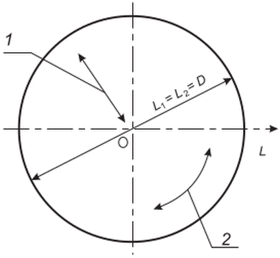 рис. 8