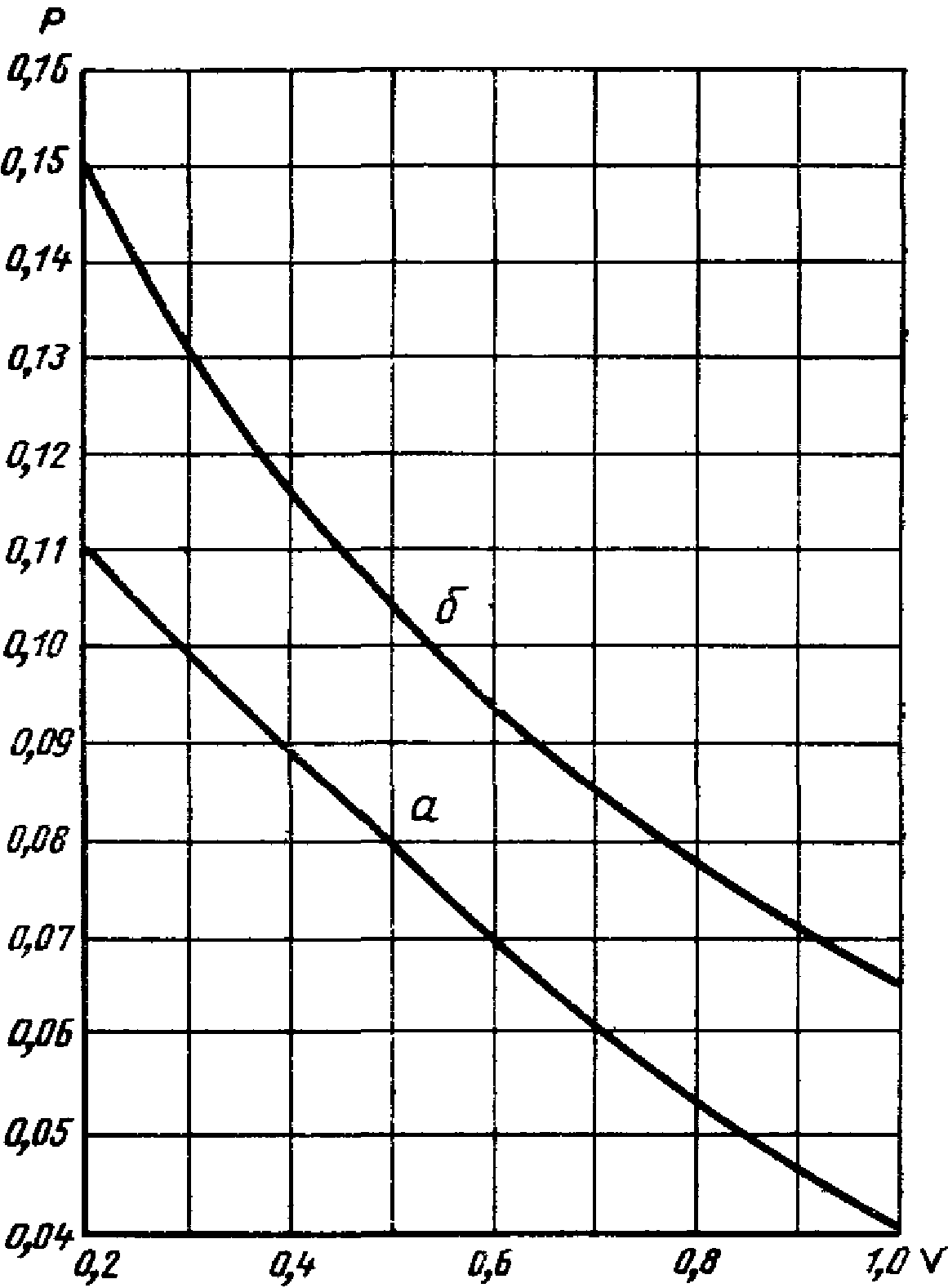 рис. 4