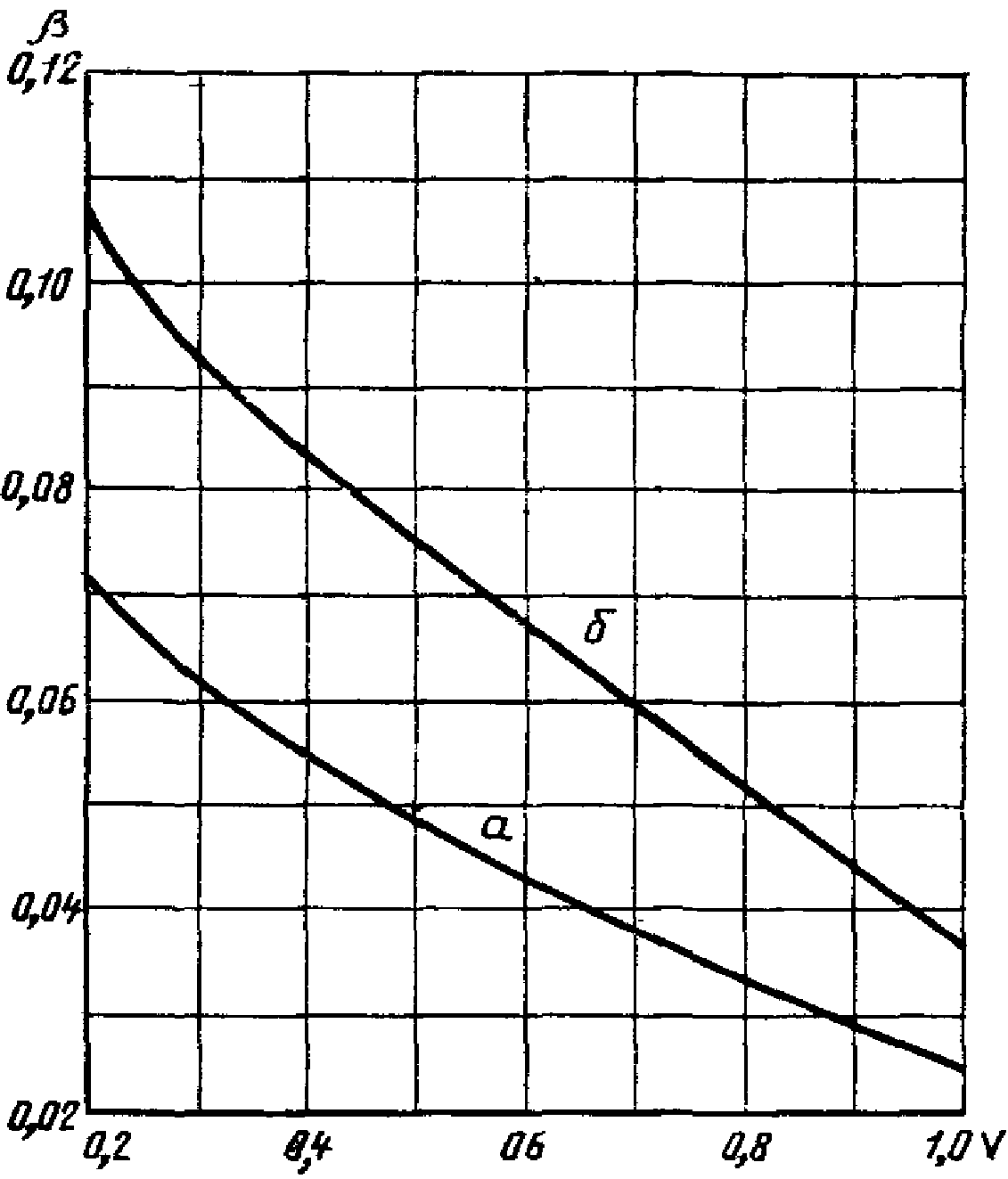 рис. 8