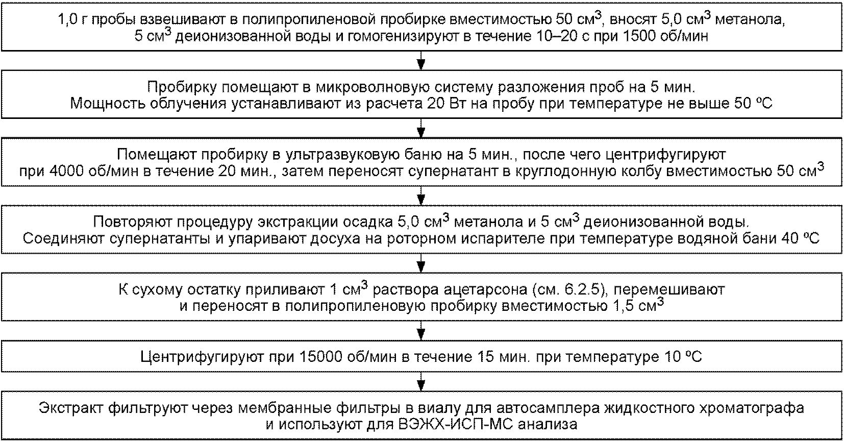 7. Отбор и подготовка проб