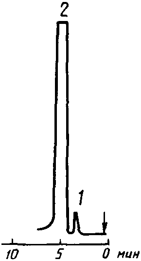 4. Методы анализа