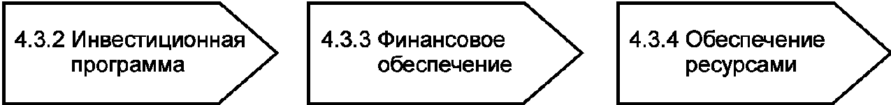 4. Дизайн-менеджмент промышленной продукции на организационном уровне
