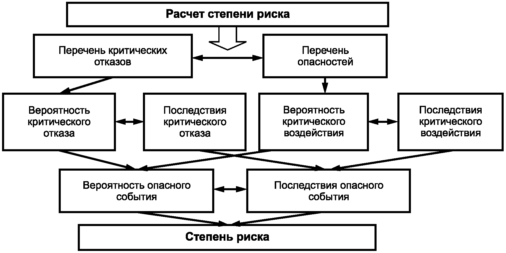 8.1. Общие сведения