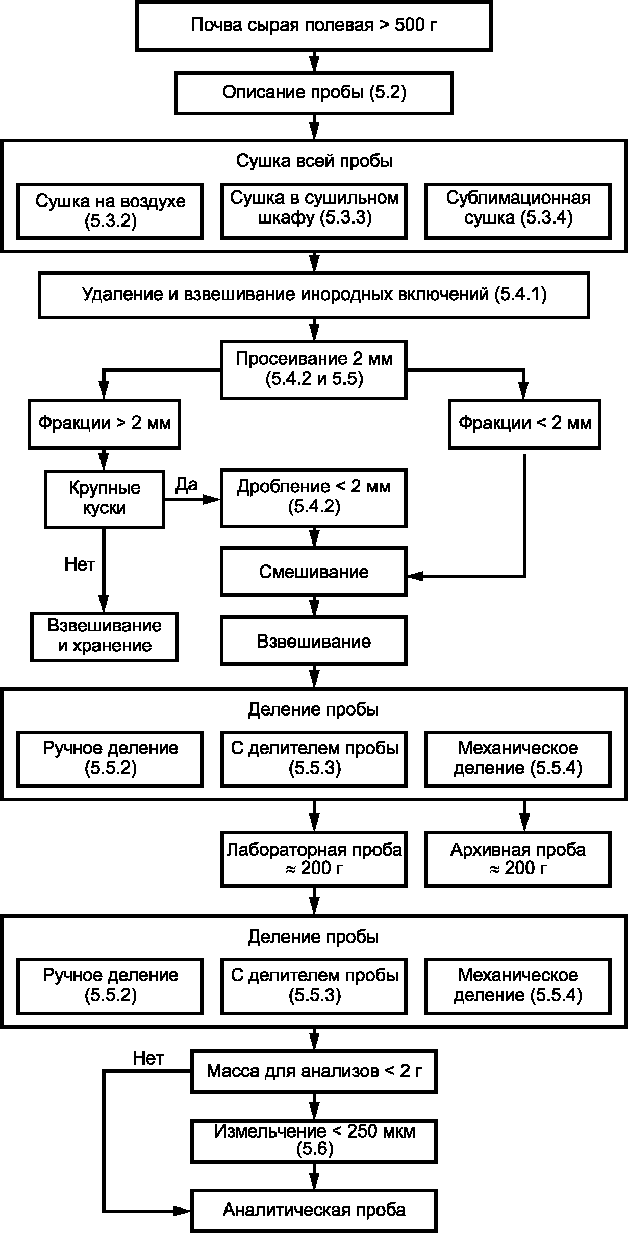 3. Принцип