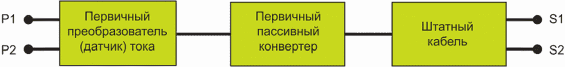 Введение