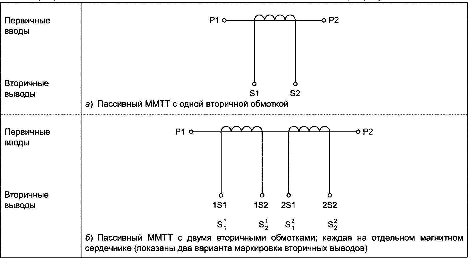6.13 Маркировка
