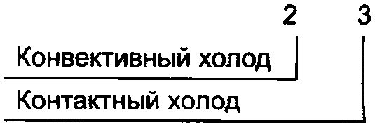 рис. 2