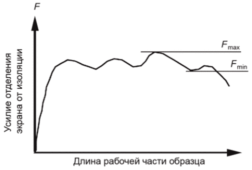 8.2 Проверка конструкции