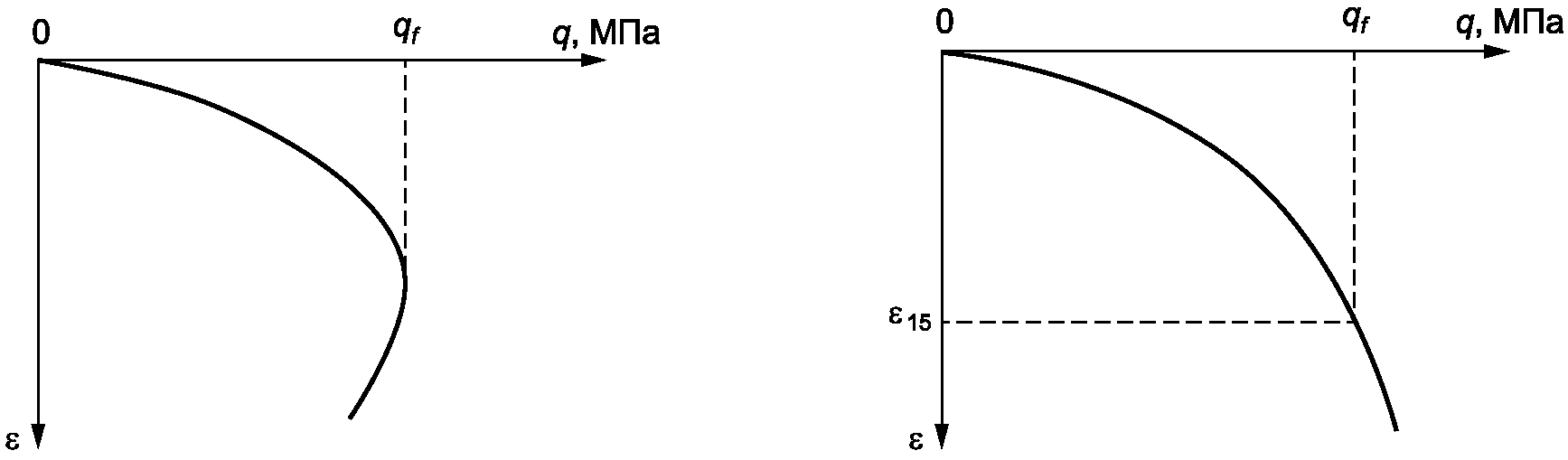 рис. 3