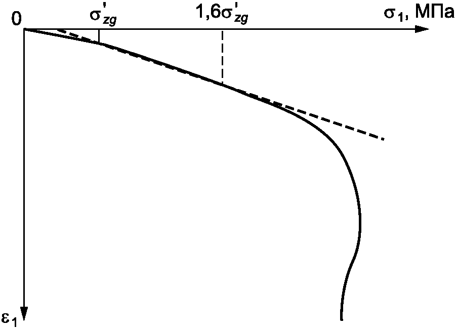 рис. 6