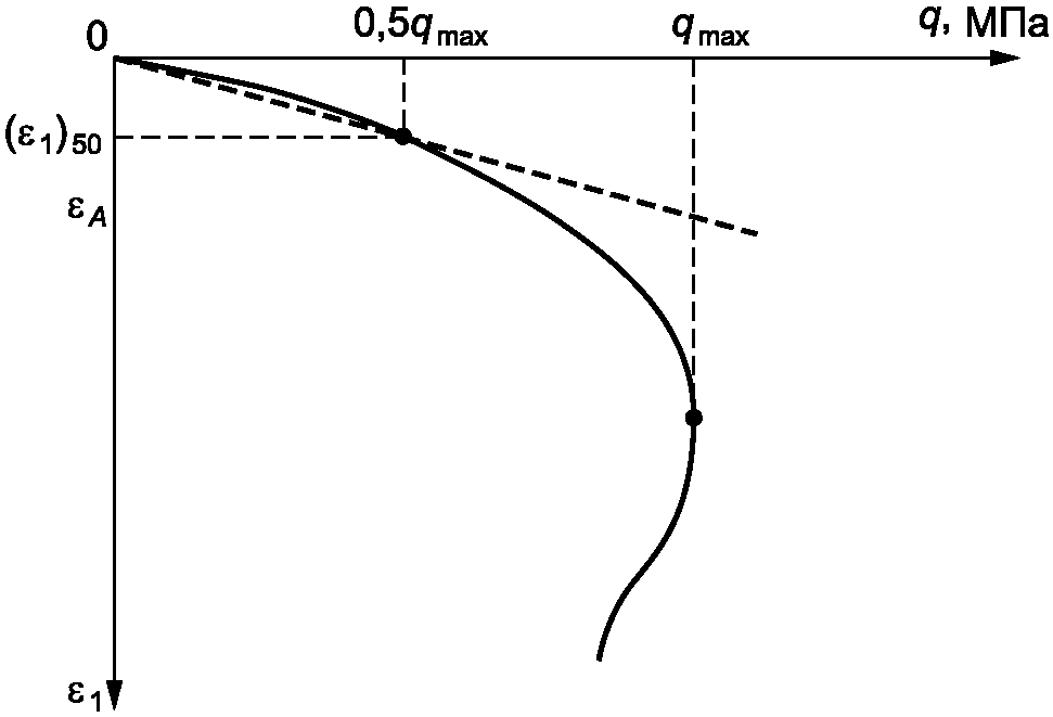 рис. 7