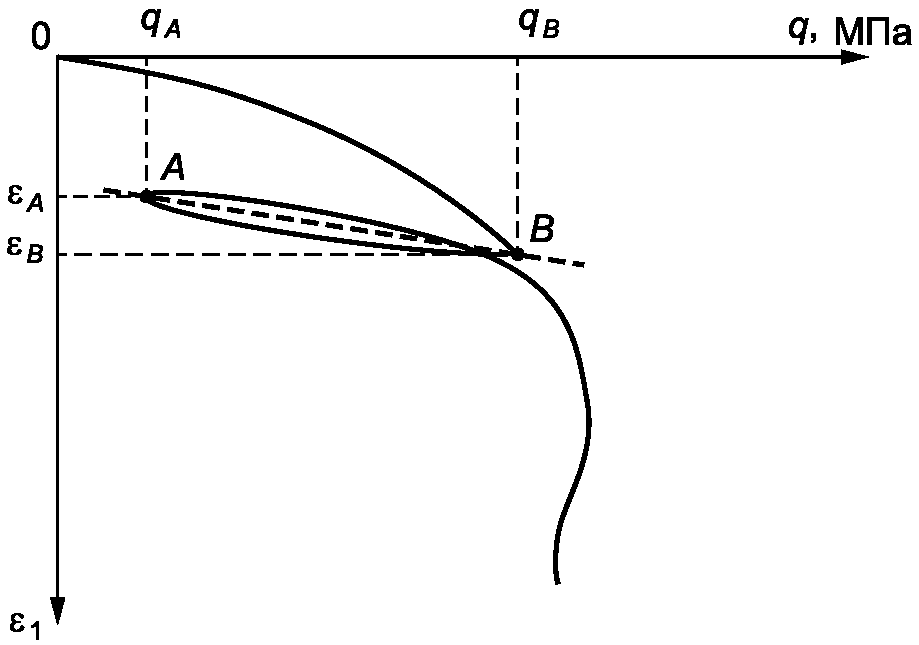 рис. 8