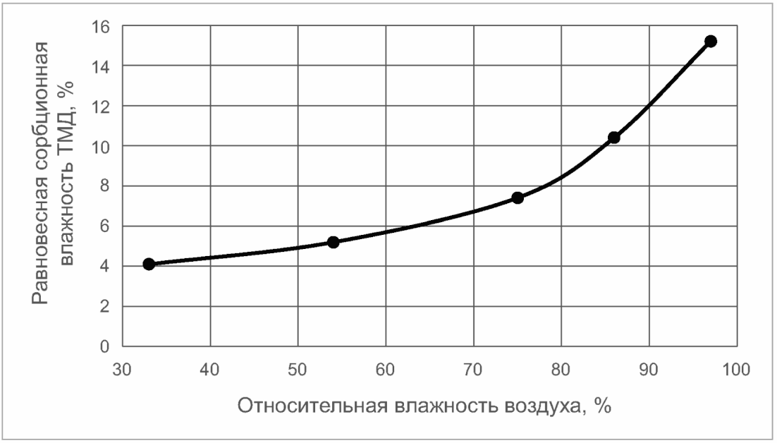 8 Обработка результатов испытаний