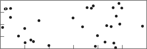 5 Оценка сварных швов