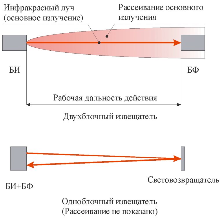 рис. 1