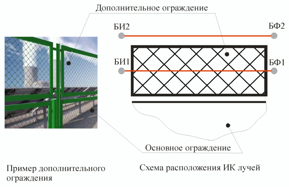 рис. 27