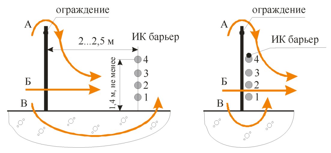 рис. 29