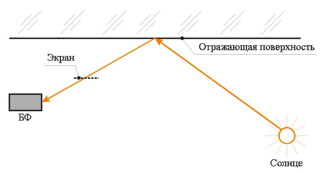 рис. 4