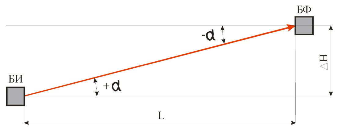 рис. 7