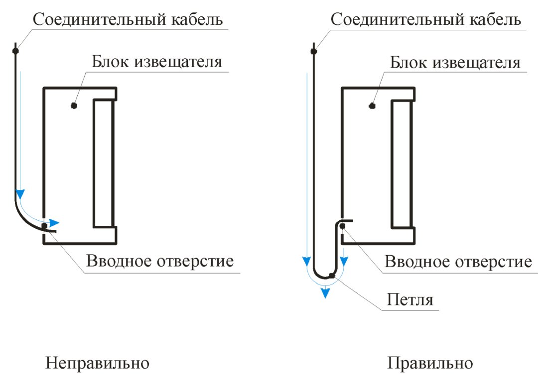рис. 8