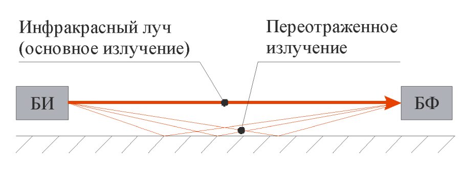 рис. 9