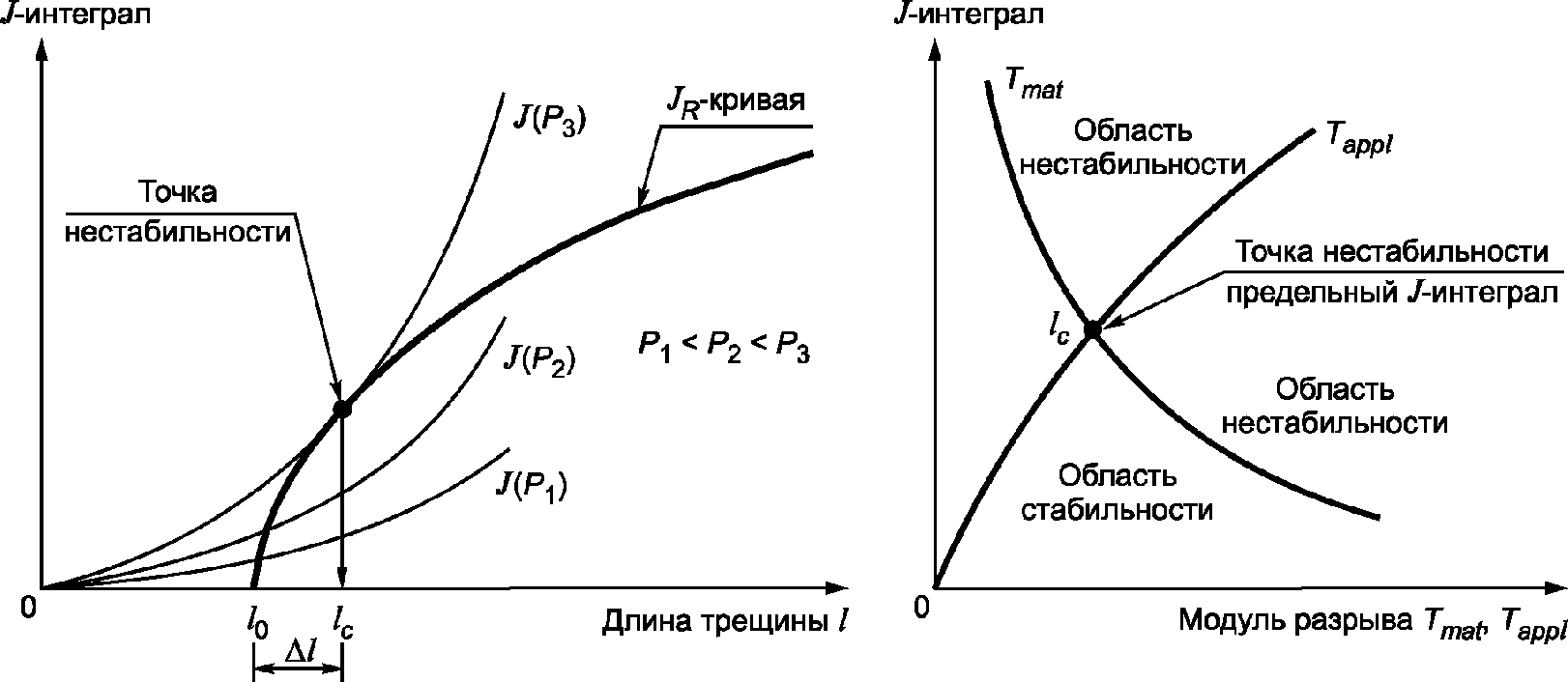 8 Документирование и отчетность