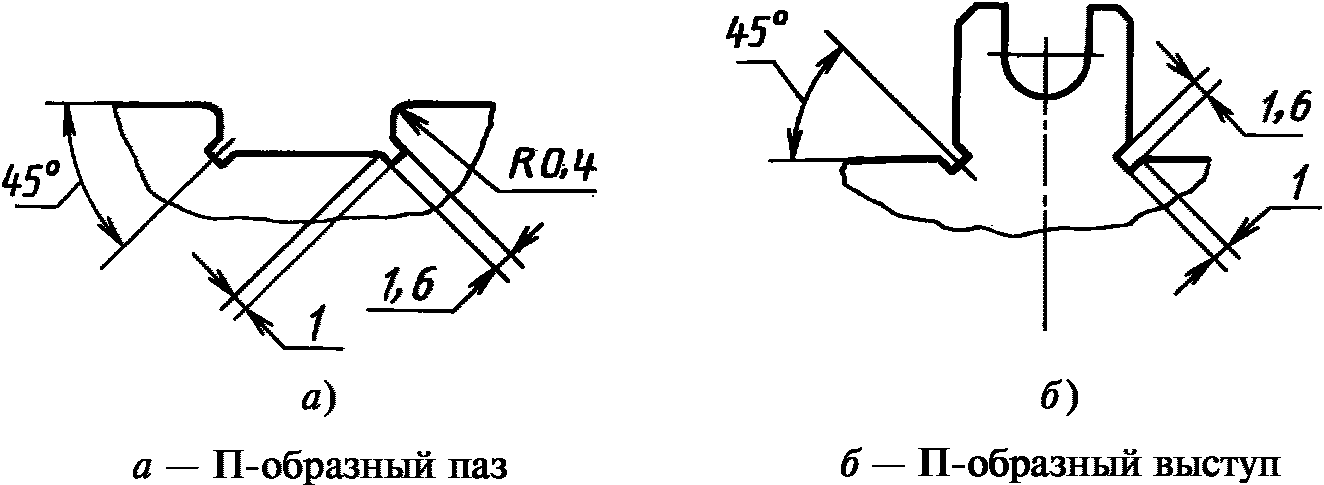 1. Технические требования