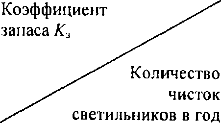 4. Общие положения