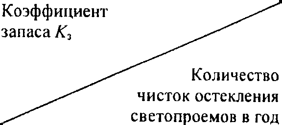4. Общие положения