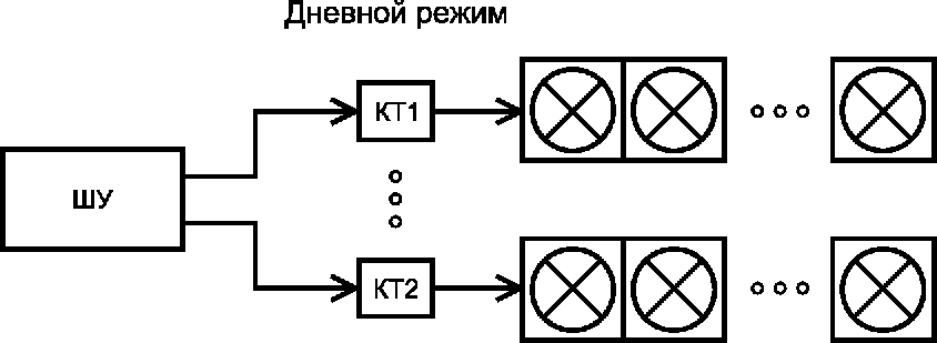 6 Требования к регулированию освещения дорог и тоннелей