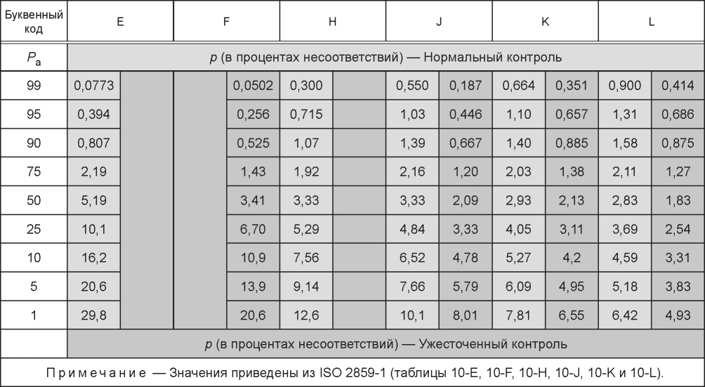 7.6 Кривые рабочих характеристик OC (РХ)