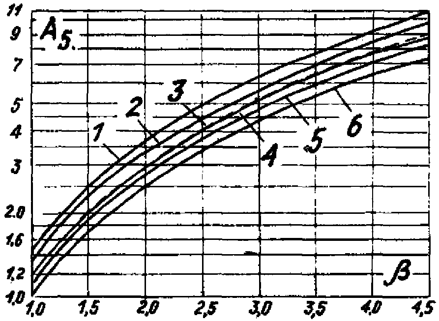 8. Расчет подпора