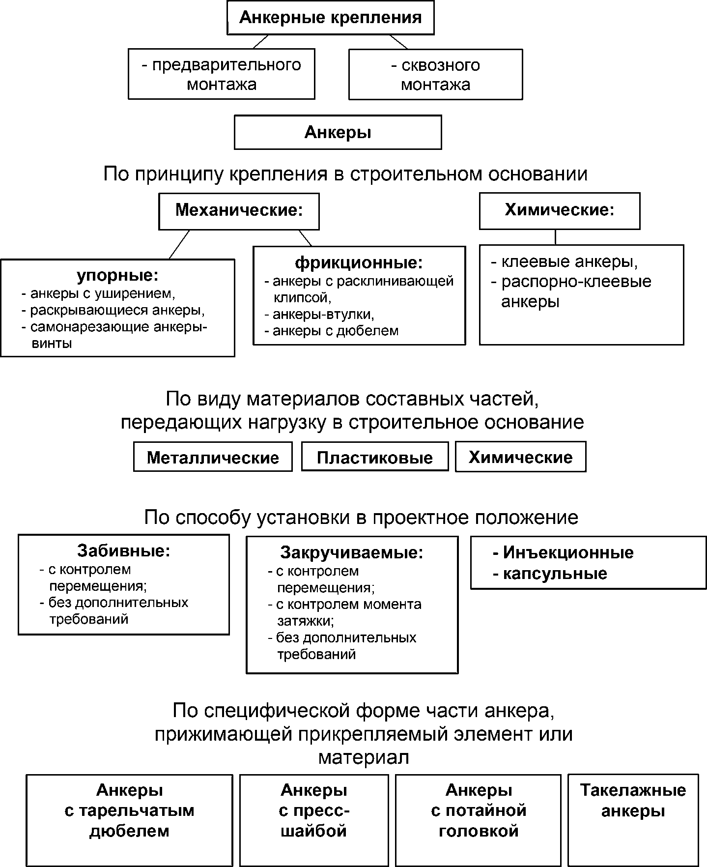 Алфавитный указатель терминов на русском языке