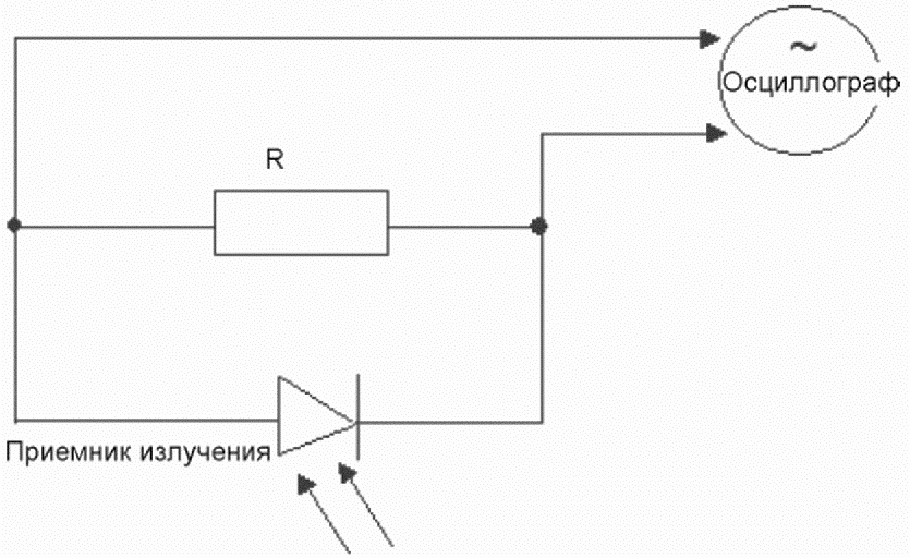 7 Обработка и оценка результатов измерений
