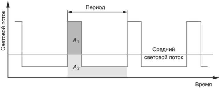 рис. 2