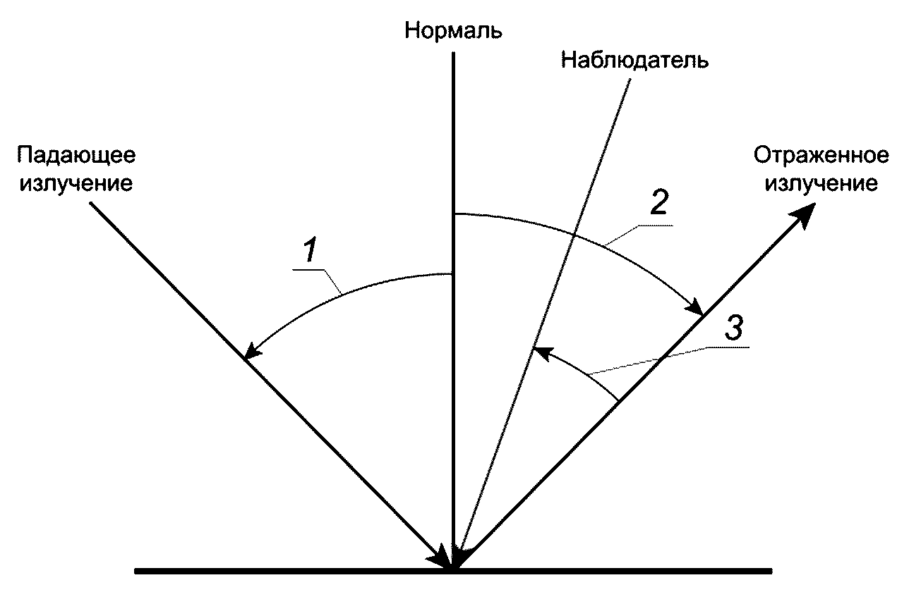 рис. 3