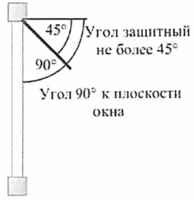 рис. 22