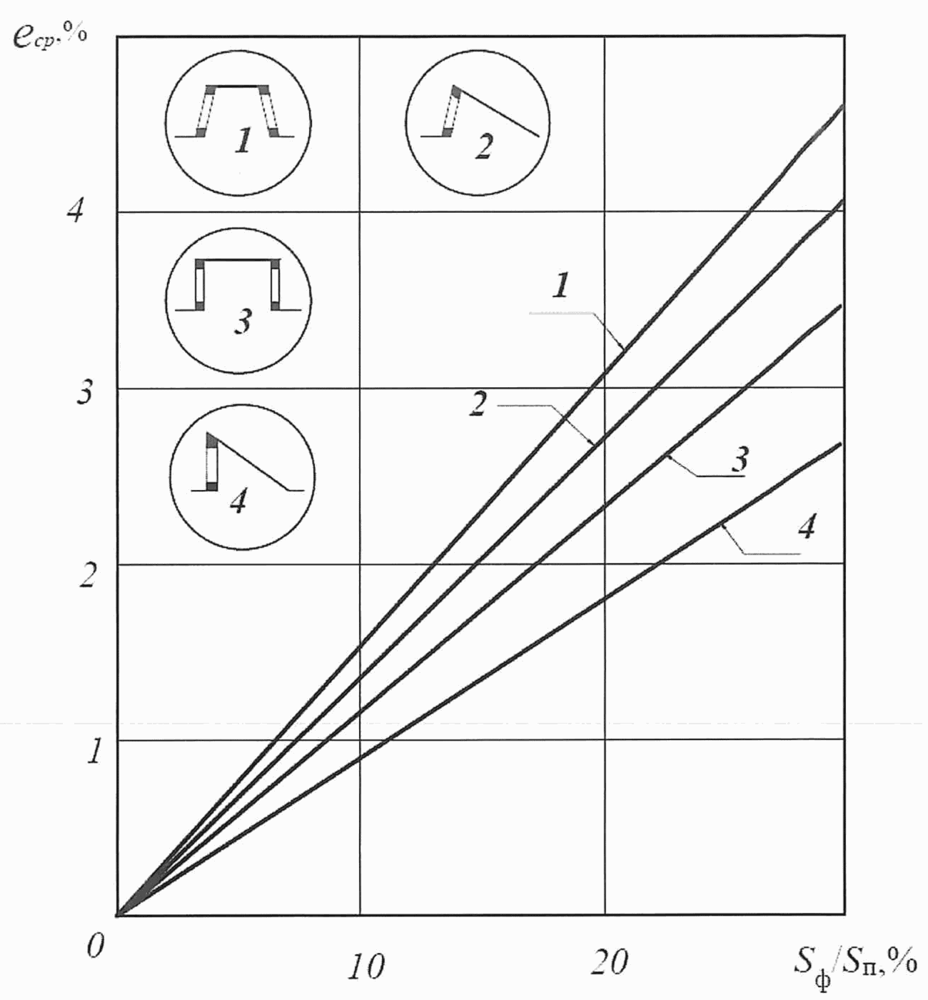рис. 7