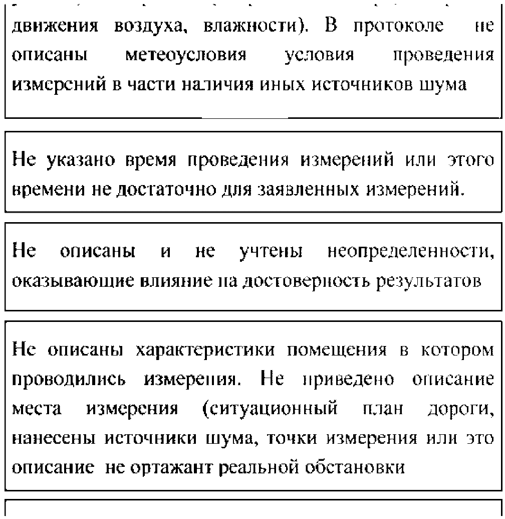 Приложения