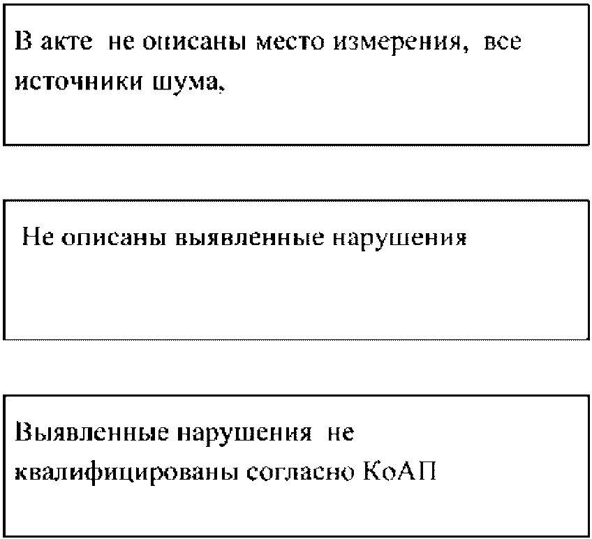Приложения