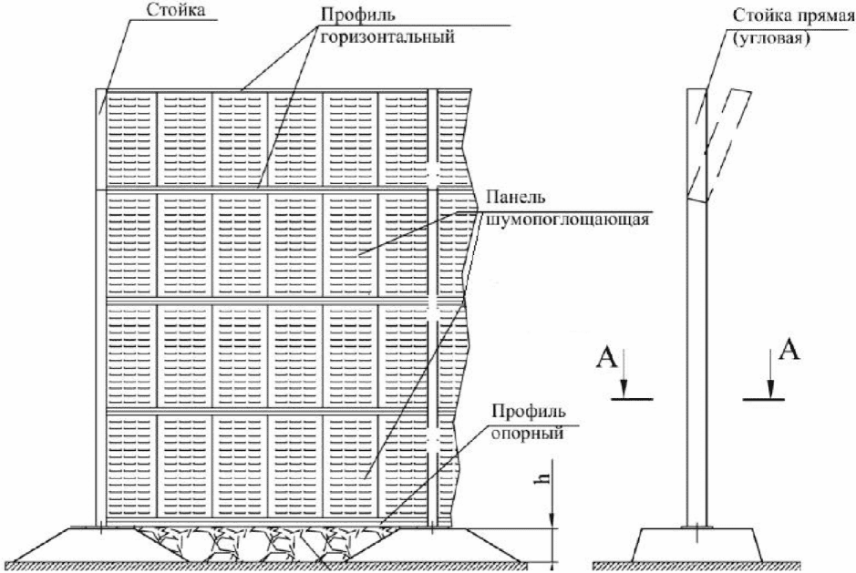 17.1. Технические требования к акустическим экранам на железных дорогах