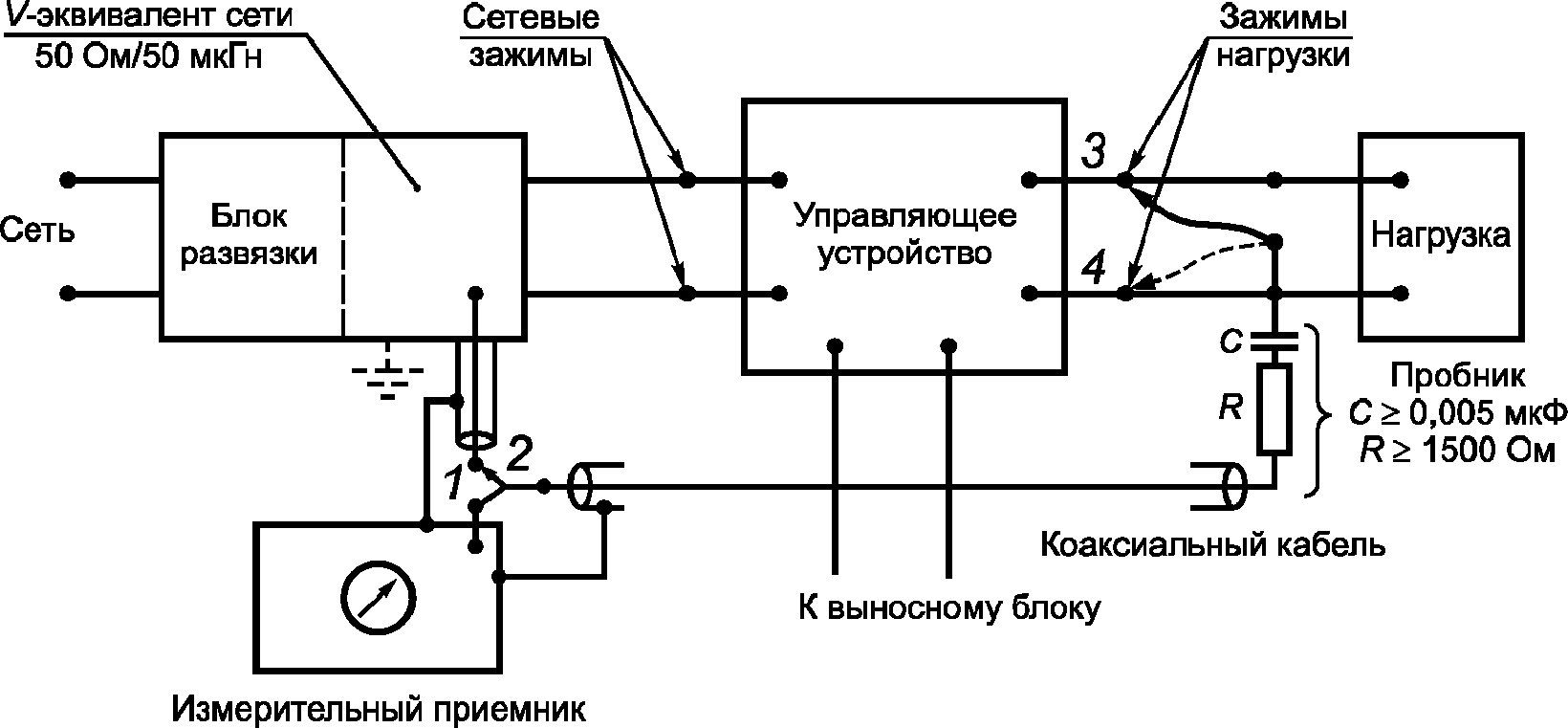 7. Измерение ИРП, распространяющихся в проводниках в полосе частот от 9 кГц до 3
