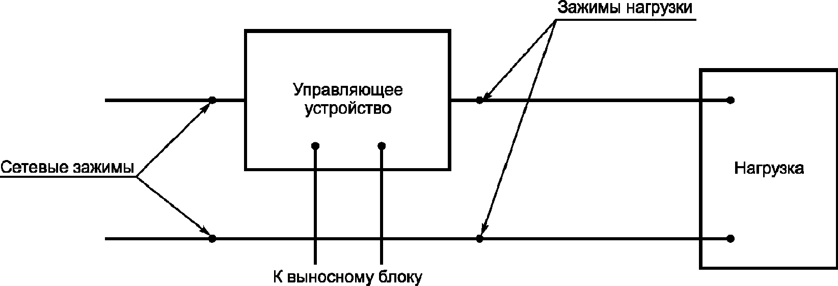 7. Измерение ИРП, распространяющихся в проводниках в полосе частот от 9 кГц до 3
