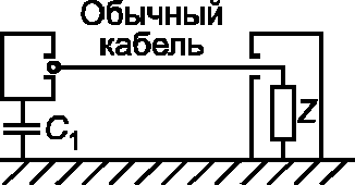 8. Автоматизированное измерение ИРП